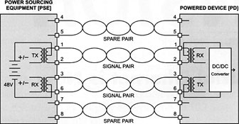 Figure 2. Alternative B. The unused pairs carry power. Polarity is as shown